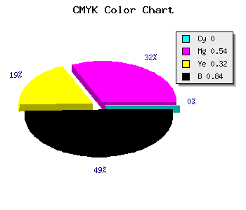CMYK background color #29131C code