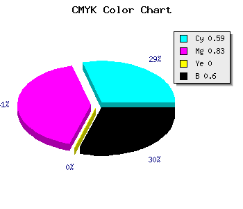CMYK background color #2A1267 code