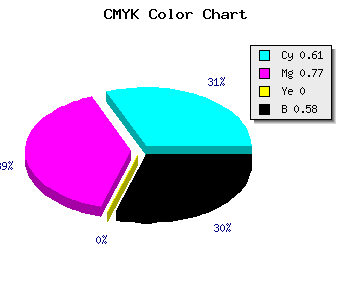CMYK background color #2A196B code