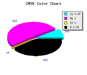 CMYK background color #2C0036 code