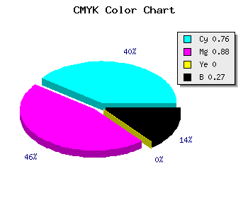CMYK background color #2C16BA code