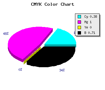 CMYK background color #2D0049 code