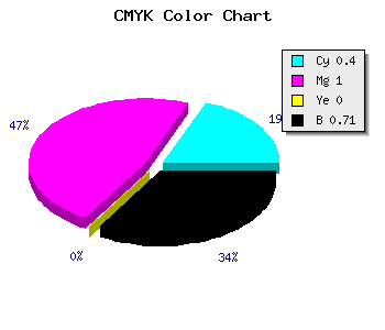 CMYK background color #2D004B code