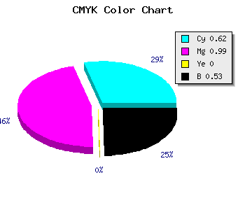 CMYK background color #2D0177 code