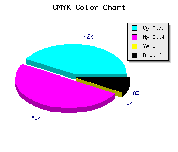 CMYK background color #2D0CD6 code