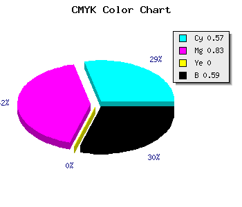 CMYK background color #2D1268 code