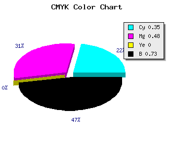 CMYK background color #2D2445 code