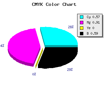 CMYK background color #2D0969 code