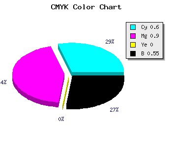 CMYK background color #2E0B73 code