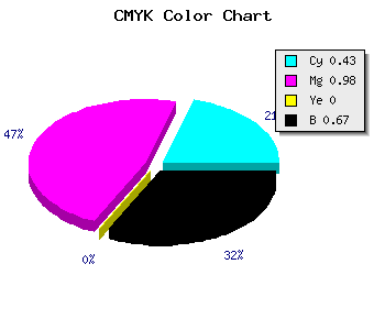 CMYK background color #2F0253 code