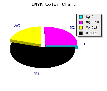 CMYK background color #2F1D21 code