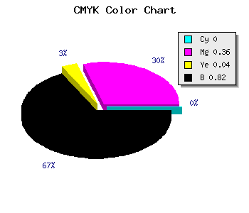 CMYK background color #2F1E2D code