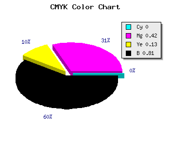 CMYK background color #301C2A code