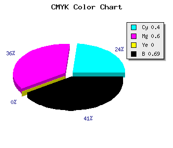 CMYK background color #302050 code