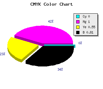 CMYK background color #310016 code