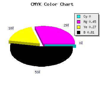CMYK background color #311B24 code