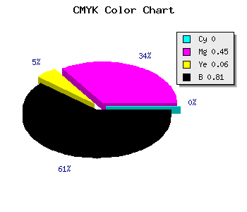 CMYK background color #311B2E code