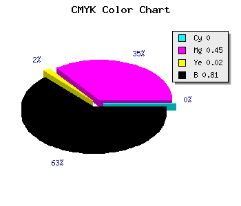 CMYK background color #311B30 code