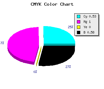 CMYK background color #32006A code