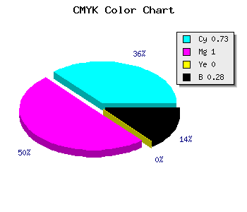 CMYK background color #3200B7 code
