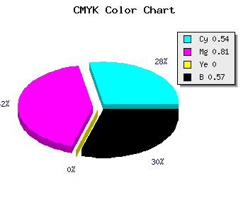 CMYK background color #32156D code