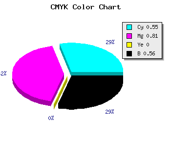CMYK background color #32156F code