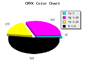 CMYK background color #321A25 code