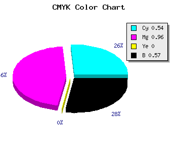 CMYK background color #32046D code