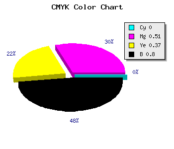 CMYK background color #331920 code