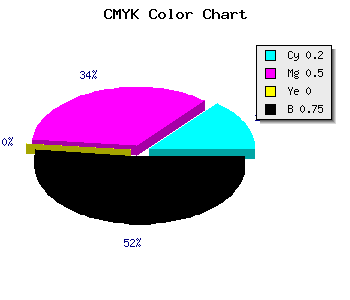 CMYK background color #332040 code