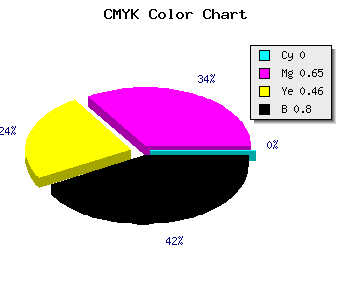 CMYK background color #34121C code