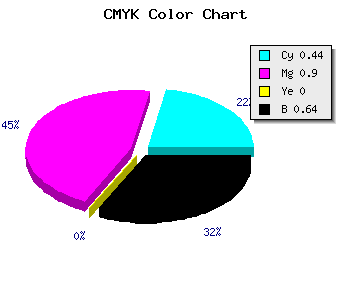 CMYK background color #34095D code
