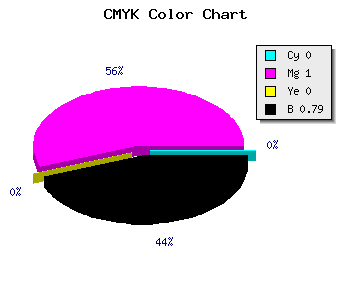 CMYK background color #350035 code