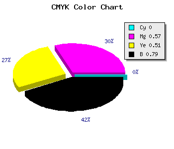 CMYK background color #35171A code