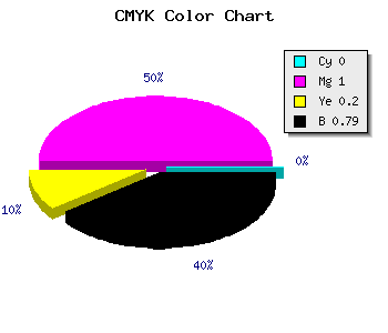 CMYK background color #36002B code