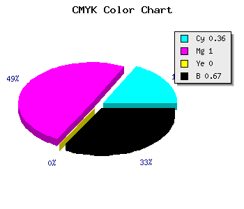 CMYK background color #360054 code