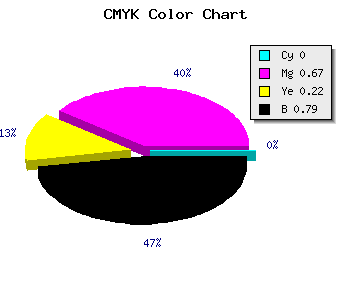 CMYK background color #36122A code