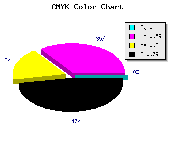 CMYK background color #361626 code