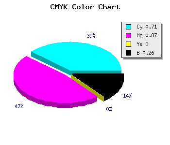 CMYK background color #3619BD code