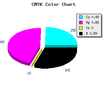 CMYK background color #370D69 code