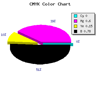 CMYK background color #37162F code