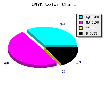 CMYK background color #3704AB code