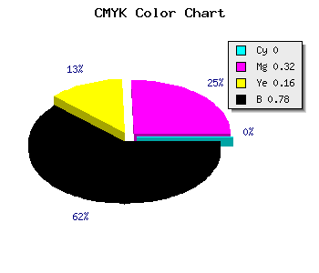 CMYK background color #392730 code