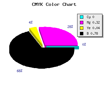 CMYK background color #392737 code