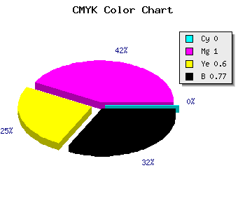 CMYK background color #3A0017 code