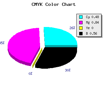 CMYK background color #3A126F code