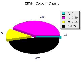 CMYK background color #3A122E code
