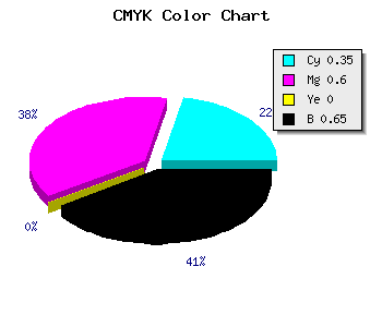 CMYK background color #3A2459 code