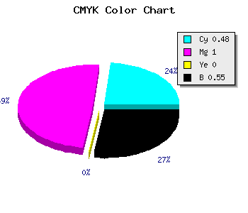 CMYK background color #3B0072 code
