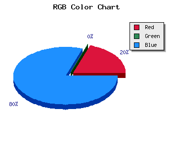 css #3B00EF color code html